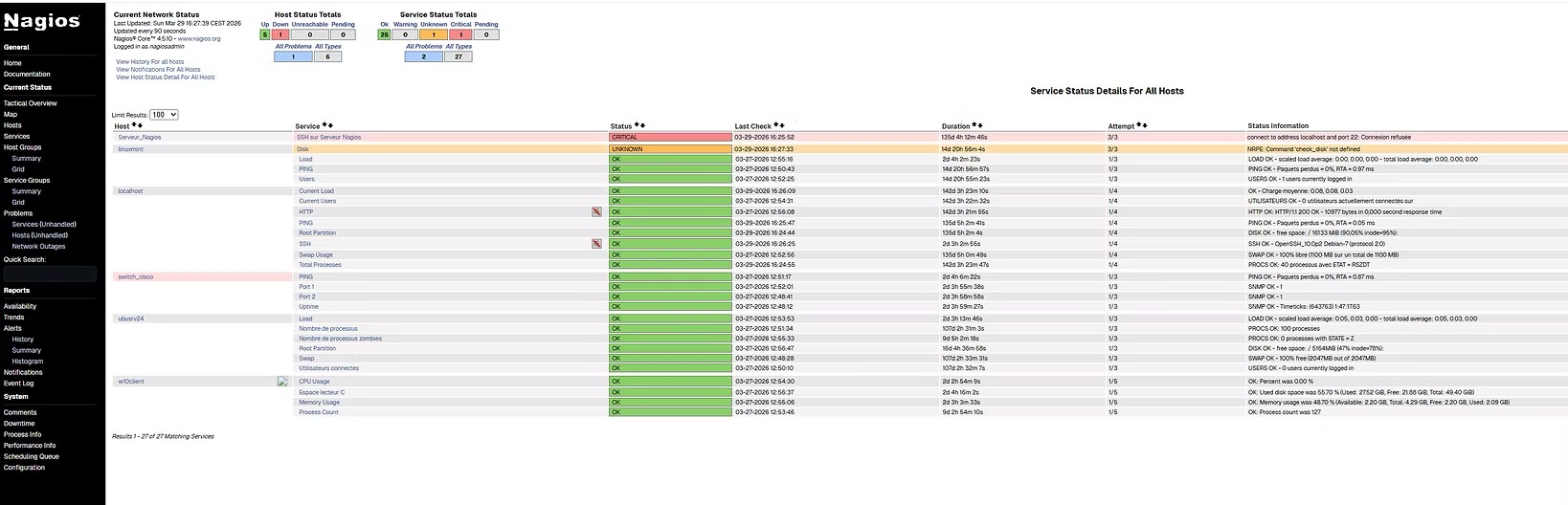 Nagios Dashboard Screenshot