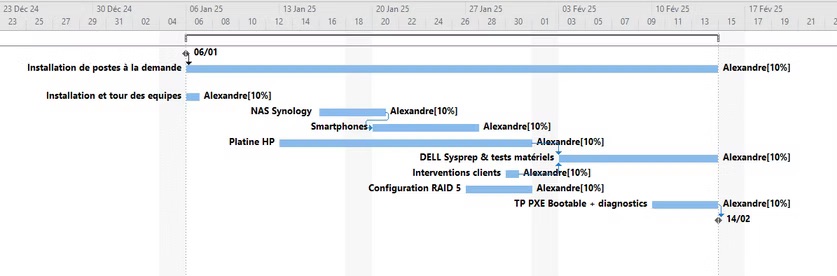 Diagnostic et Planification