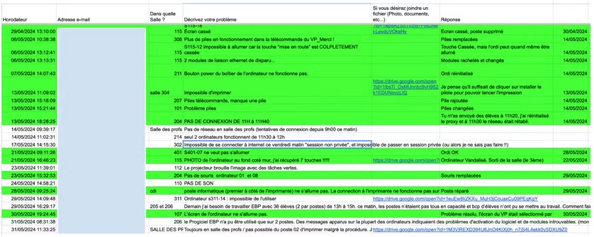 Organisation Google Drive 3