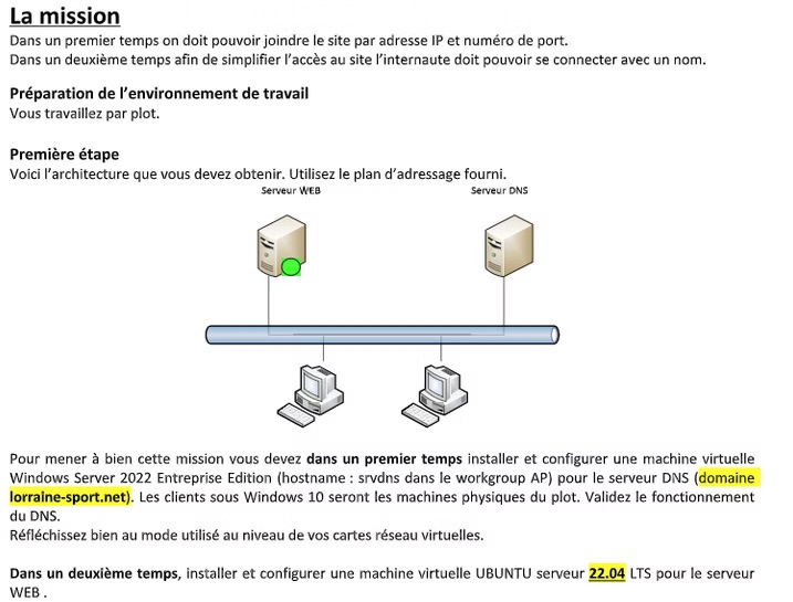 Projet et Cahier des charges 1
